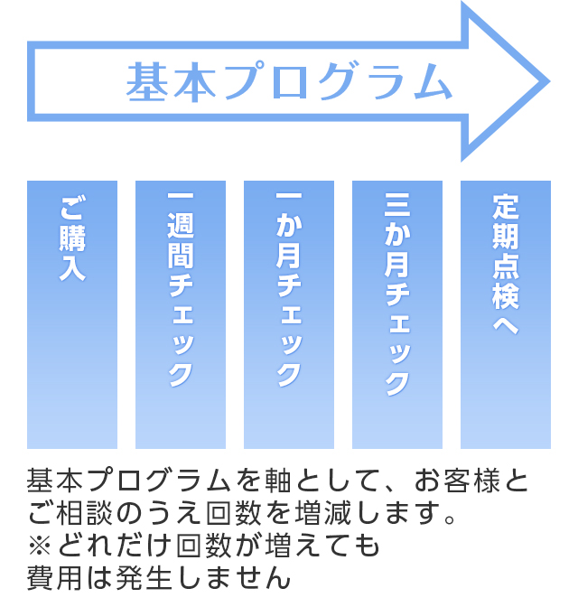 補聴器装用確認基本プログラム